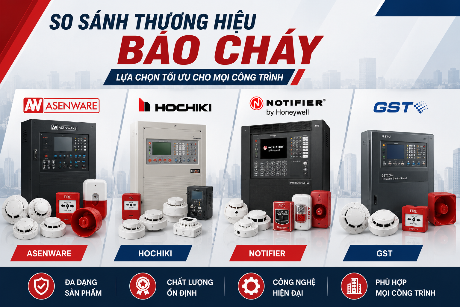 So sánh thương hiệu báo cháy Asenware với Hochiki, Notifier, GST: Đâu là lựa chọn phù hợp cho từng công trình?
