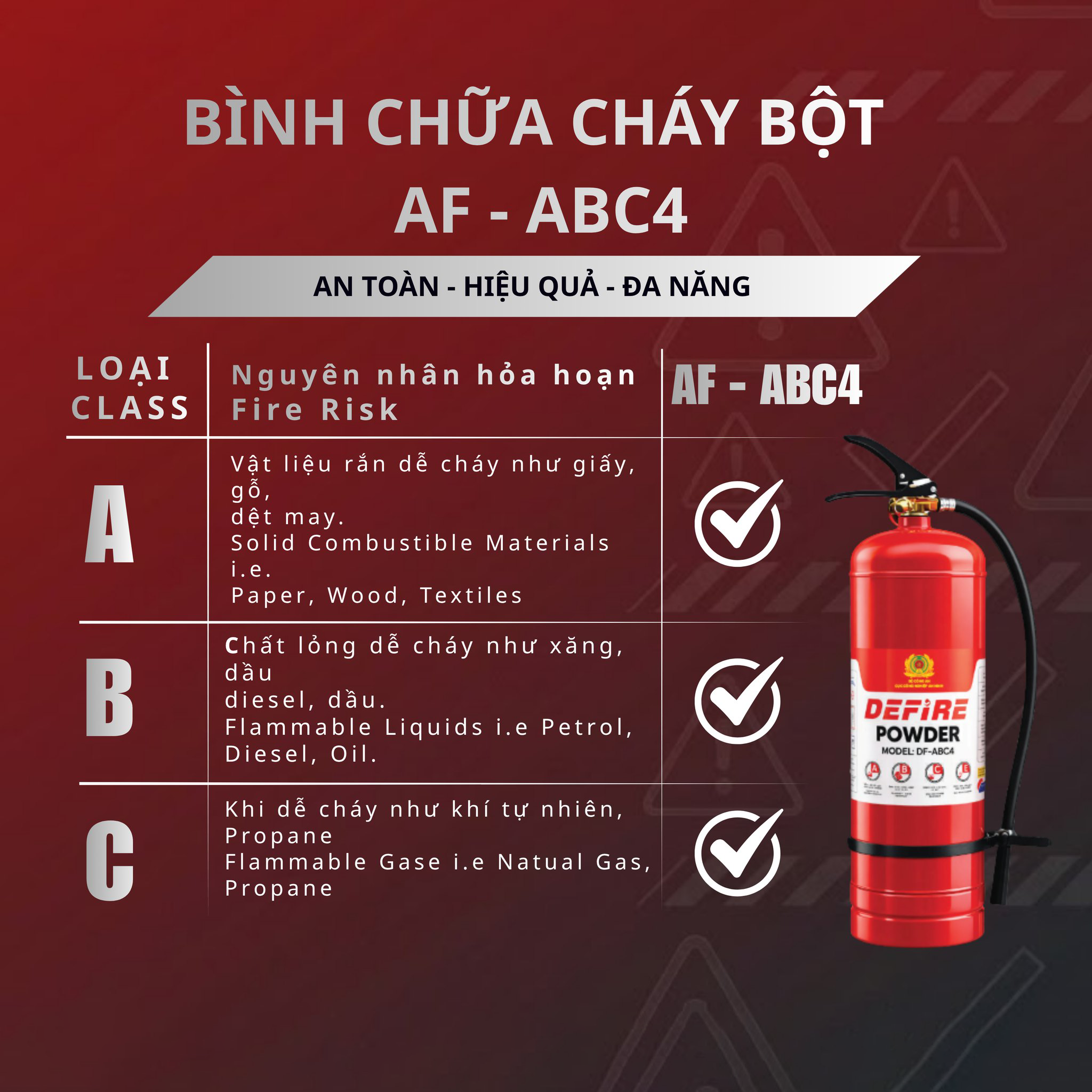 VINAFIRE GIỚI THIỆU SẢN PHẨM PCCC CHỦ LỰC SẢN XUẤT TẠI CÔNG TY THANH BÌNH - BCA